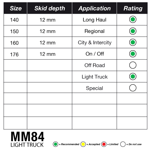 MM84 Light Truck - Image 2