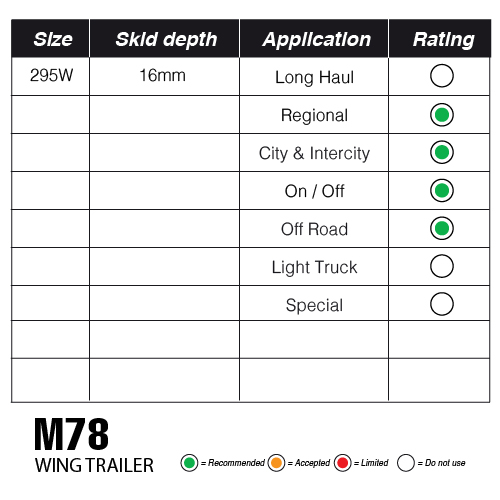 M78 Wing Trailer - Image 2